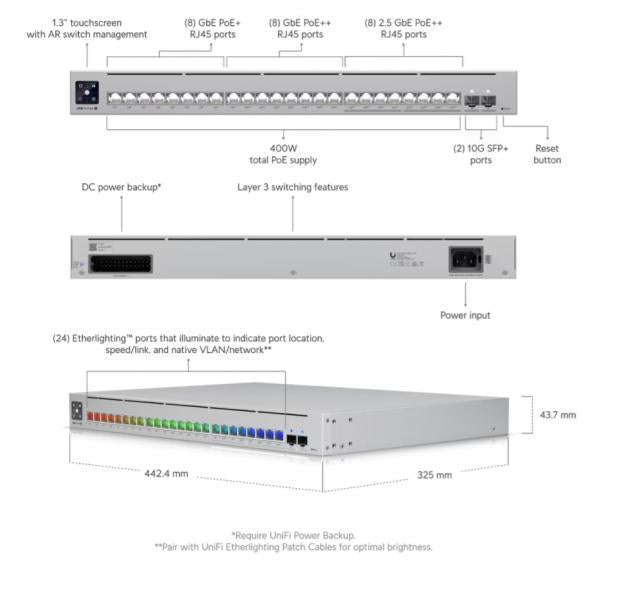 UniFi Switch Pro Max – Managed Enterprise Switch with L2/3