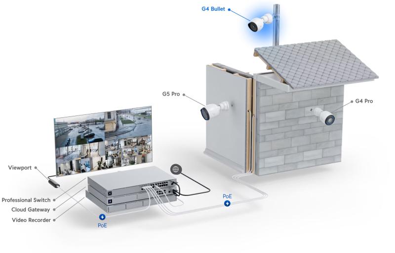 UniFi - Protect G4 Bullet