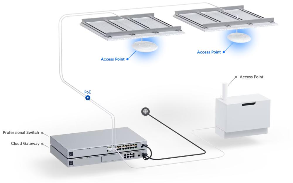 UniFi - AC HD
