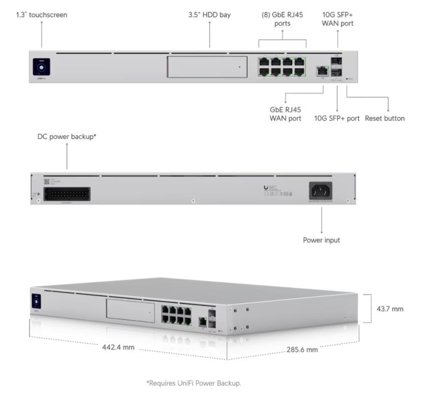 UniFi Dream Machine Pro (UDM-Pro) – Rack-Gateway & Controller – 10G SFP+