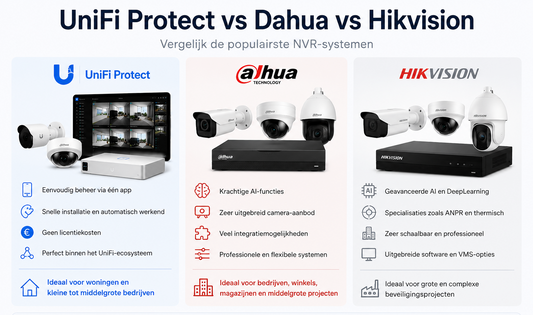 UniFi Protect vs Hikvision vs Dahua: welk NVR-systeem past het beste bij jouw situatie?