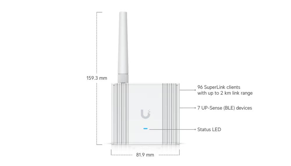 UniFi - SuperLink