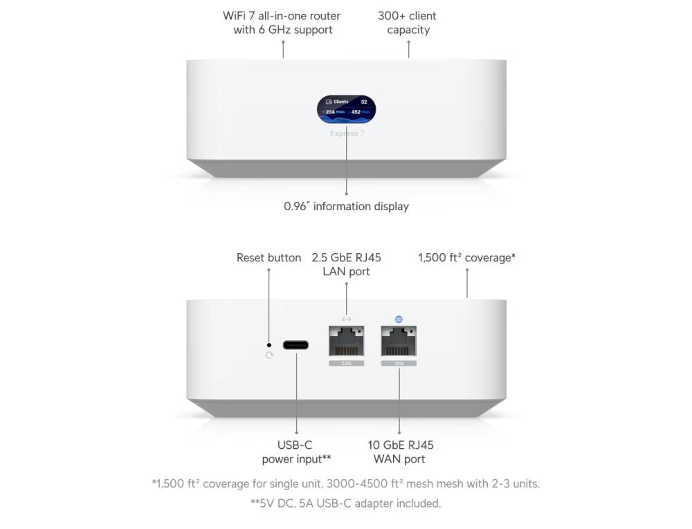 UniFi - Express 7