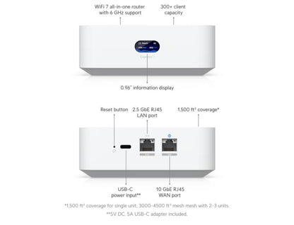 UniFi - Express 7