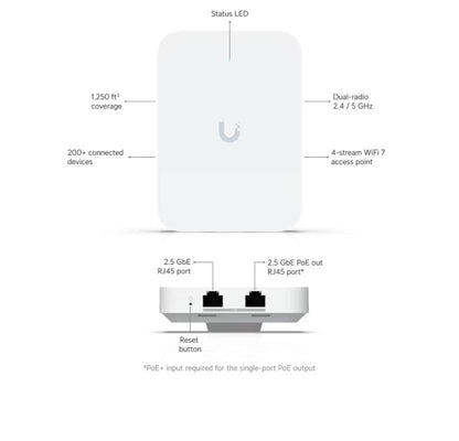 UniFi - U7 In-Wall