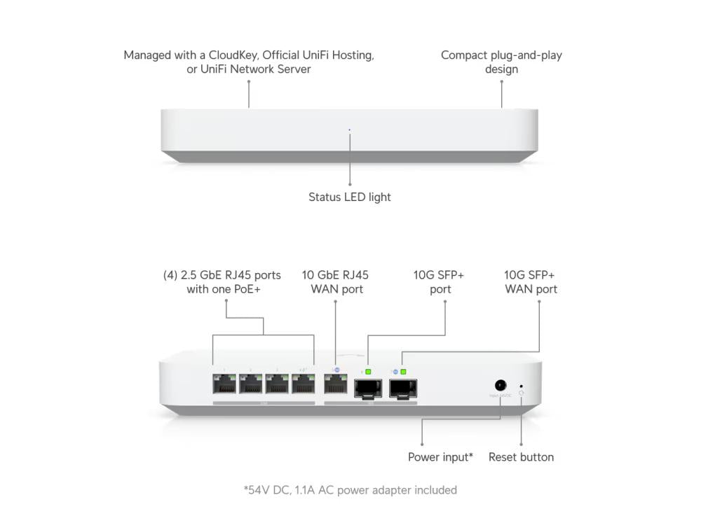 UniFi - Gateway Fiber