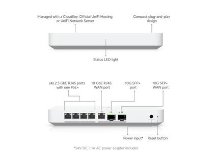 UniFi - Gateway Fiber