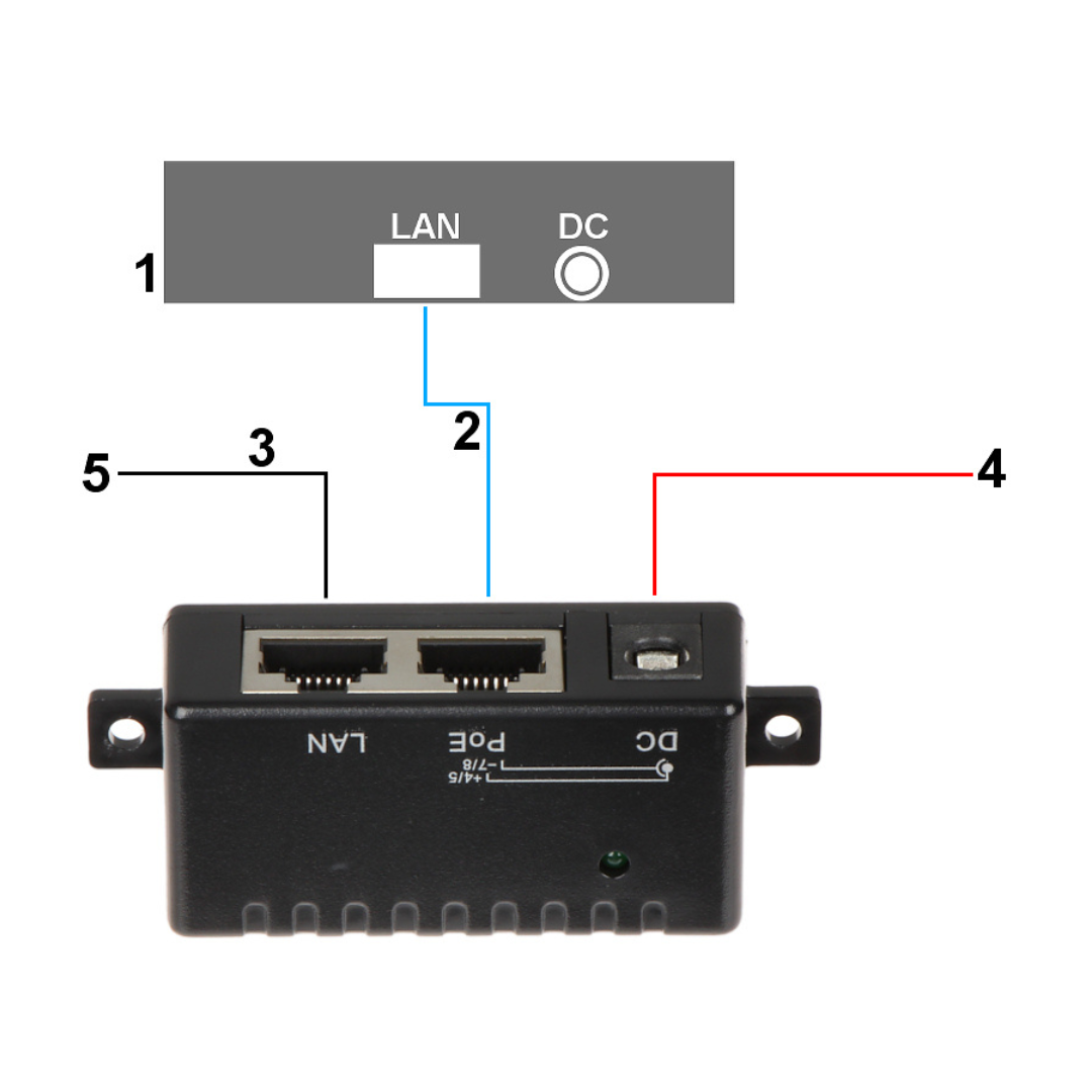 UMA L4 POE-UNI-C PoE adapter kit voor voeding over netwerkkabel
