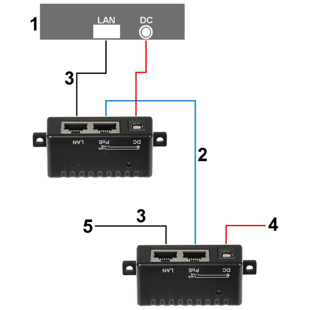 UMA L4 POE-UNI-C PoE adapter kit voor voeding over netwerkkabel