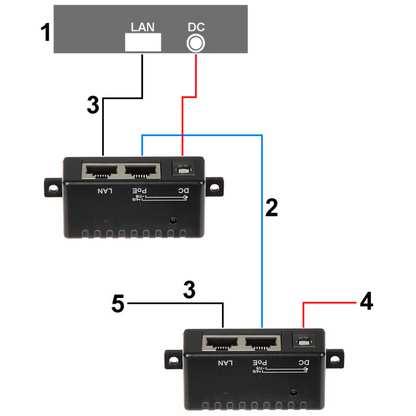 UMA L4 POE-UNI-C PoE adapter kit voor voeding over netwerkkabel