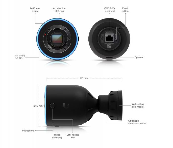 UniFi - Protect AI DSLR