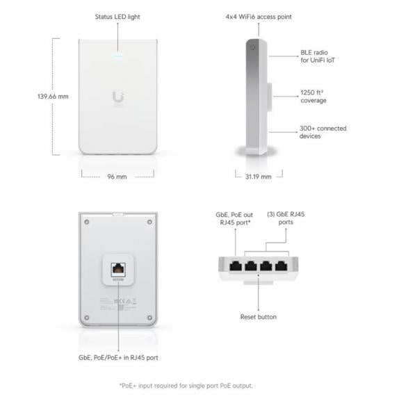 UniFi - U6 In-Wall