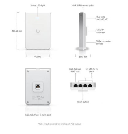 UniFi - U6 In-Wall