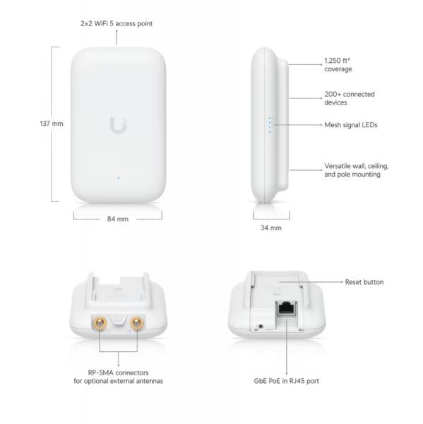 UniFi - Swiss Army Knife Ultra