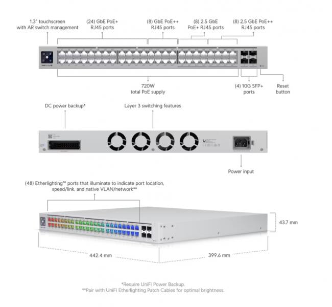 UniFi Switch Pro Max – Managed Enterprise Switch with L2/3