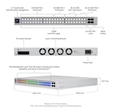 UniFi Switch Pro Max – Managed Enterprise Switch with L2/3