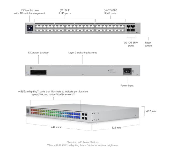 UniFi Switch Pro Max – Managed Enterprise Switch with L2/3