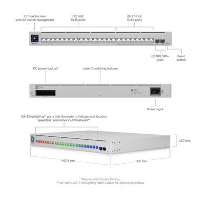 UniFi Switch Pro Max – Managed Enterprise Switch with L2/3