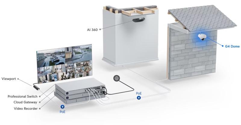 UniFi - Protect G4 Dome