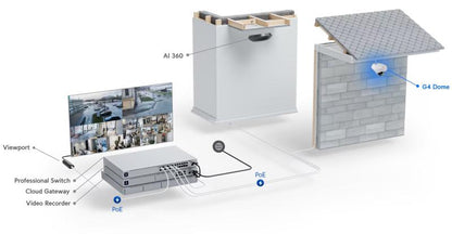 UniFi - Protect G4 Dome