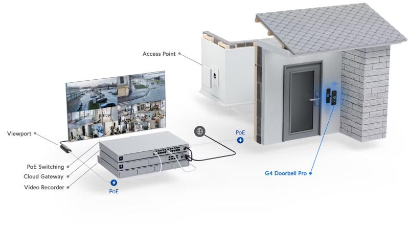 UniFi - Protect G4 Doorbell Pro