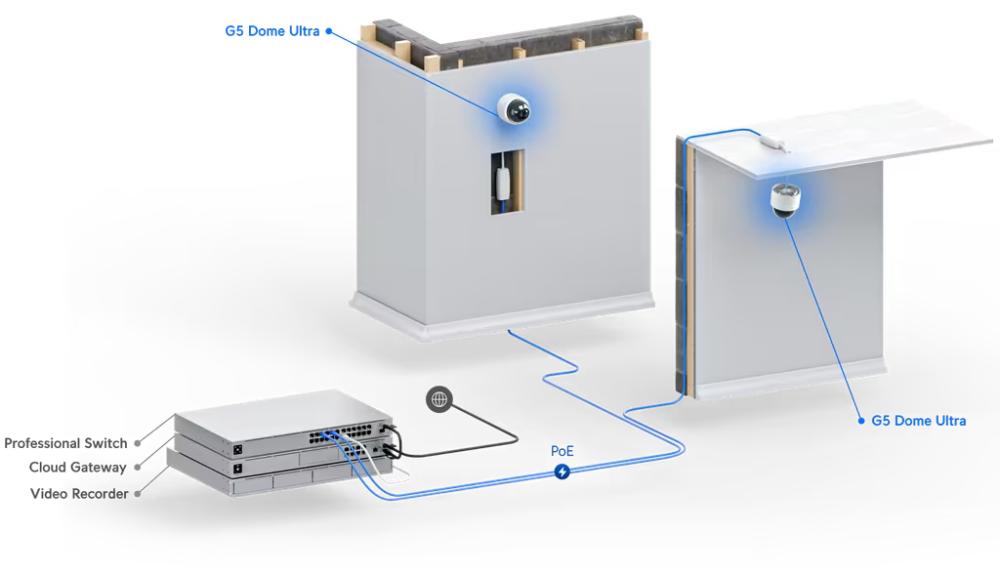 UniFi - Protect G5 Dome Ultra (Zwart)