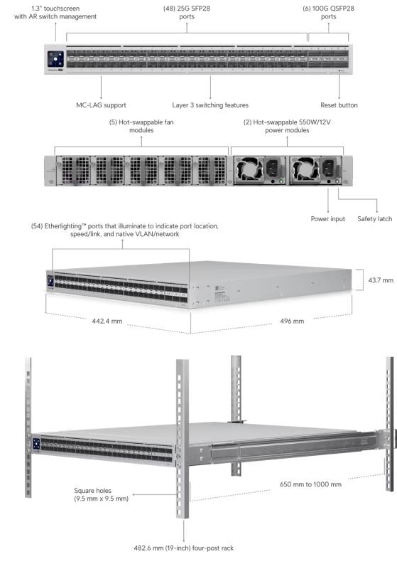 UniFi - Enterprise Campus Aggregation