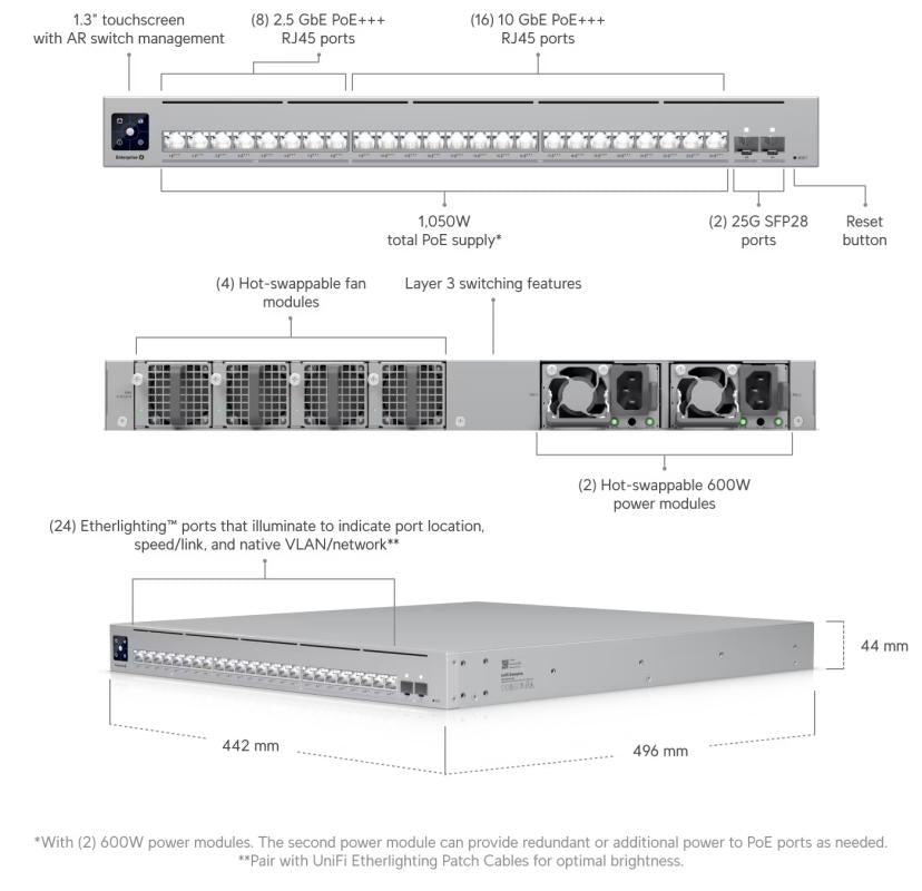 UniFi - Enterprise Campus 24 PoE, 1050W PoE budget