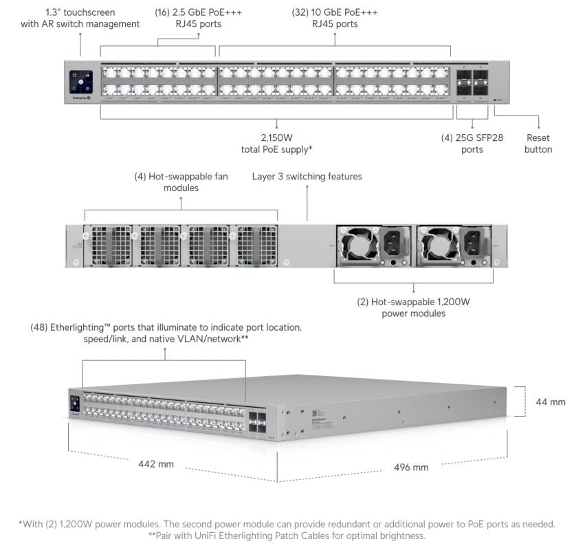 UniFi - Enterprise Campus 48 PoE, 2150W PoE budget