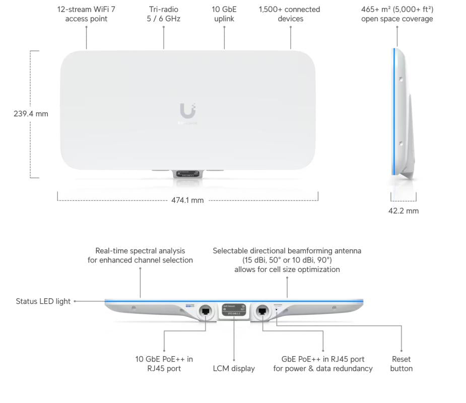 UniFi - E7 Audience - UniFi Enterprise AP