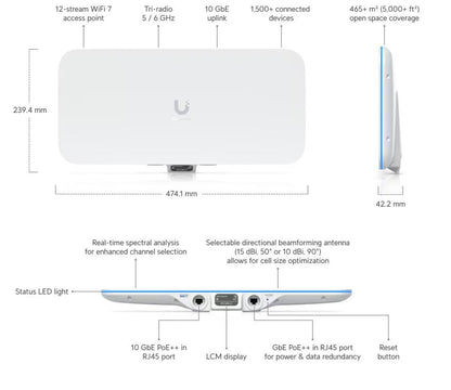 UniFi - E7 Audience - UniFi Enterprise AP