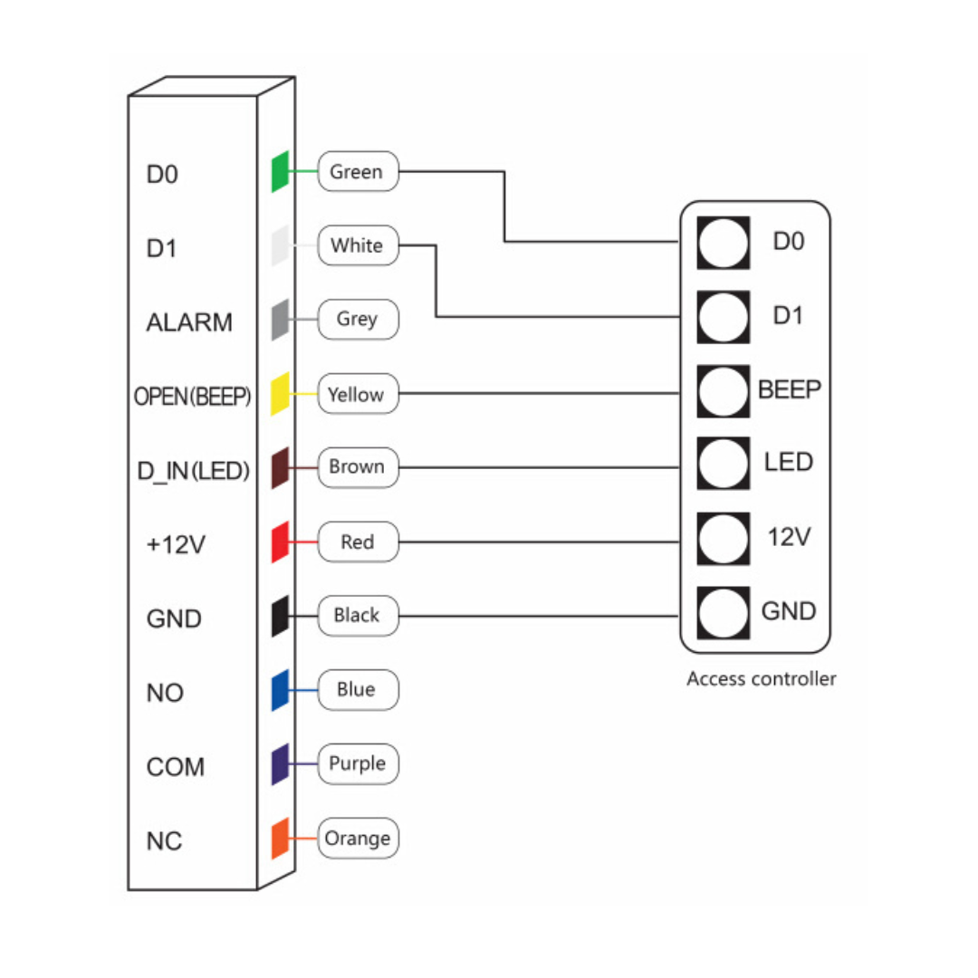 UMA KPFRW-1 stand alone Wi-Fi touch keypad,  vingerafdruk en RFID kaartlezer met mobile app voor openen en geschikt voor buiten