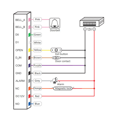 UMA KPFRW-2TR stand alone Wi-Fi touch keypad,  vingerafdruk en RFID kaartlezer werkt met Tuya app geschikt voor buiten
