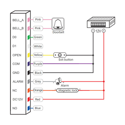 UMA KPRW-1 stand alone WiFi keypad en RFID kaartlezer met mobile app voor openen en geschikt voor binnen
