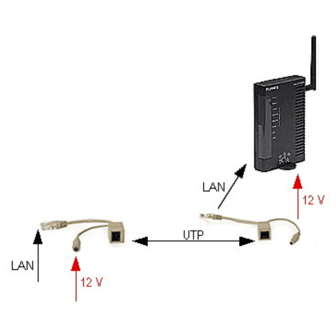 UMA POE-UNI PoE adapter kit voor voeding over netwerkkabel