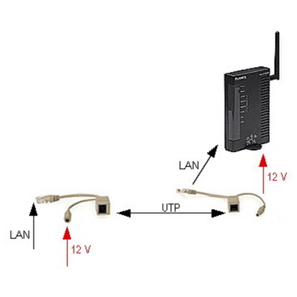 UMA POE-UNI PoE adapter kit voor voeding over netwerkkabel