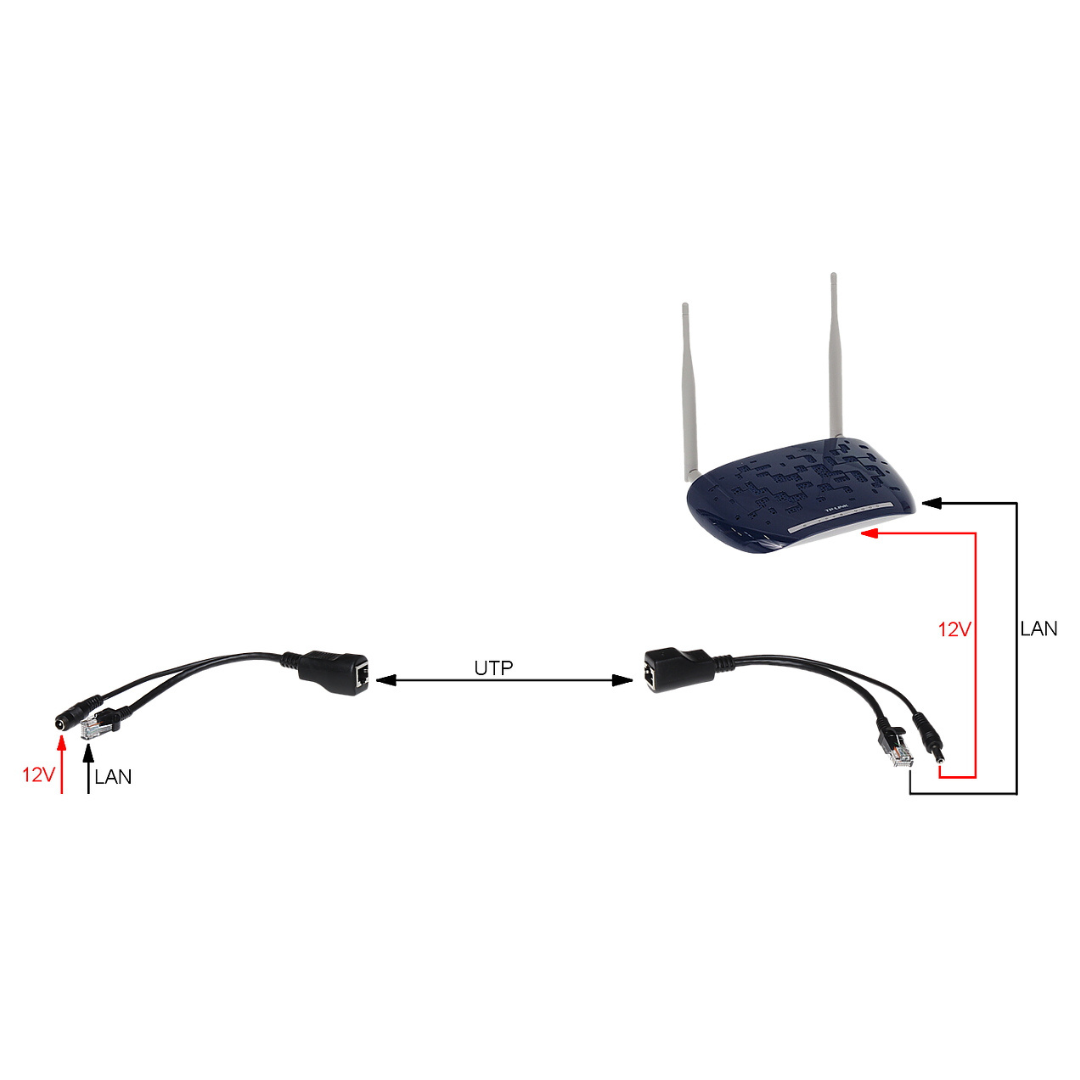 UMA POE-UNI-B PoE adapter kit voor voeding over netwerkkabel