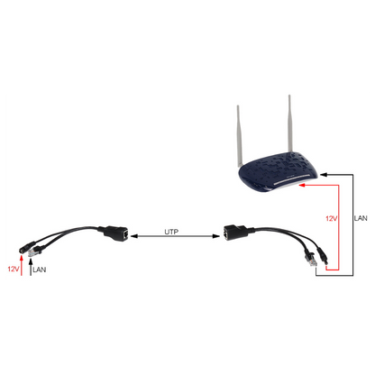 UMA POE-UNI-B PoE adapter kit voor voeding over netwerkkabel