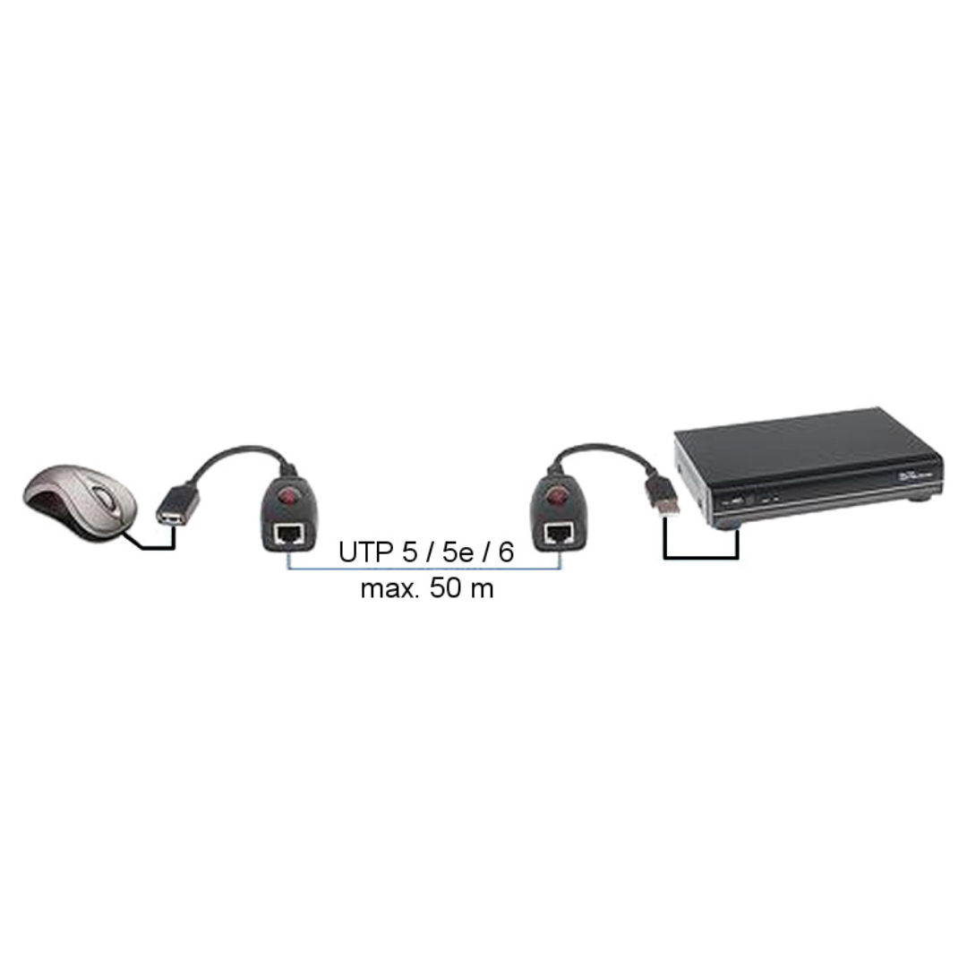 UMA USB-EX-50 USB verlenger kit over 50 meter Cat5,  5E of 6 UTP netwerkkabel
