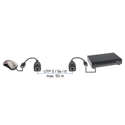 UMA USB-EX-50 USB verlenger kit over 50 meter Cat5,  5E of 6 UTP netwerkkabel