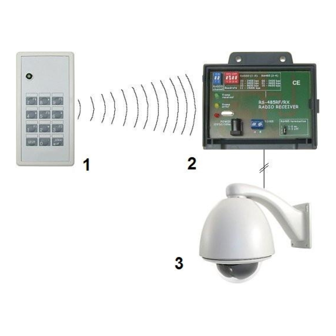 UMA W485-RF-RX draadloze RS485 2-draads ontvanger
