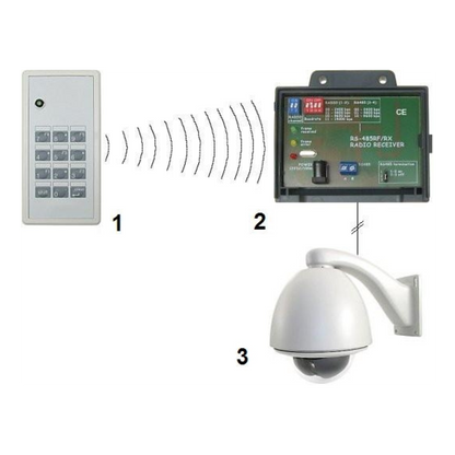 UMA W485-RF-RX draadloze RS485 2-draads ontvanger