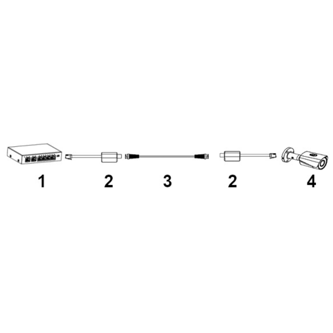 UMA EOC-EPOE EoC passieve converter voor Dahua ePOE IP over analoge coax kabel in set van 2 stuks