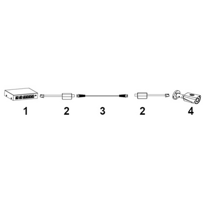 UMA EOC-EPOE EoC passieve converter voor Dahua ePOE IP over analoge coax kabel in set van 2 stuks