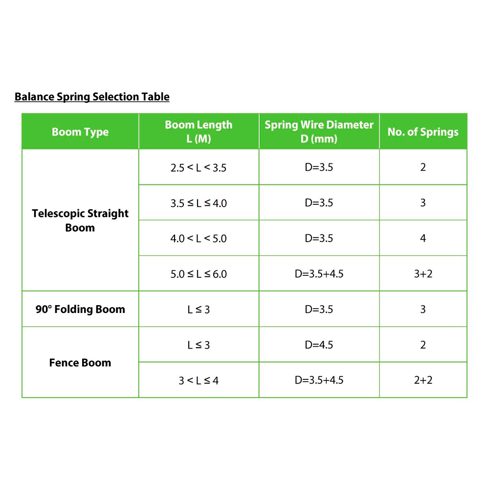 ZKTeco ZK-PROBG serie – Parkeer-slagboom