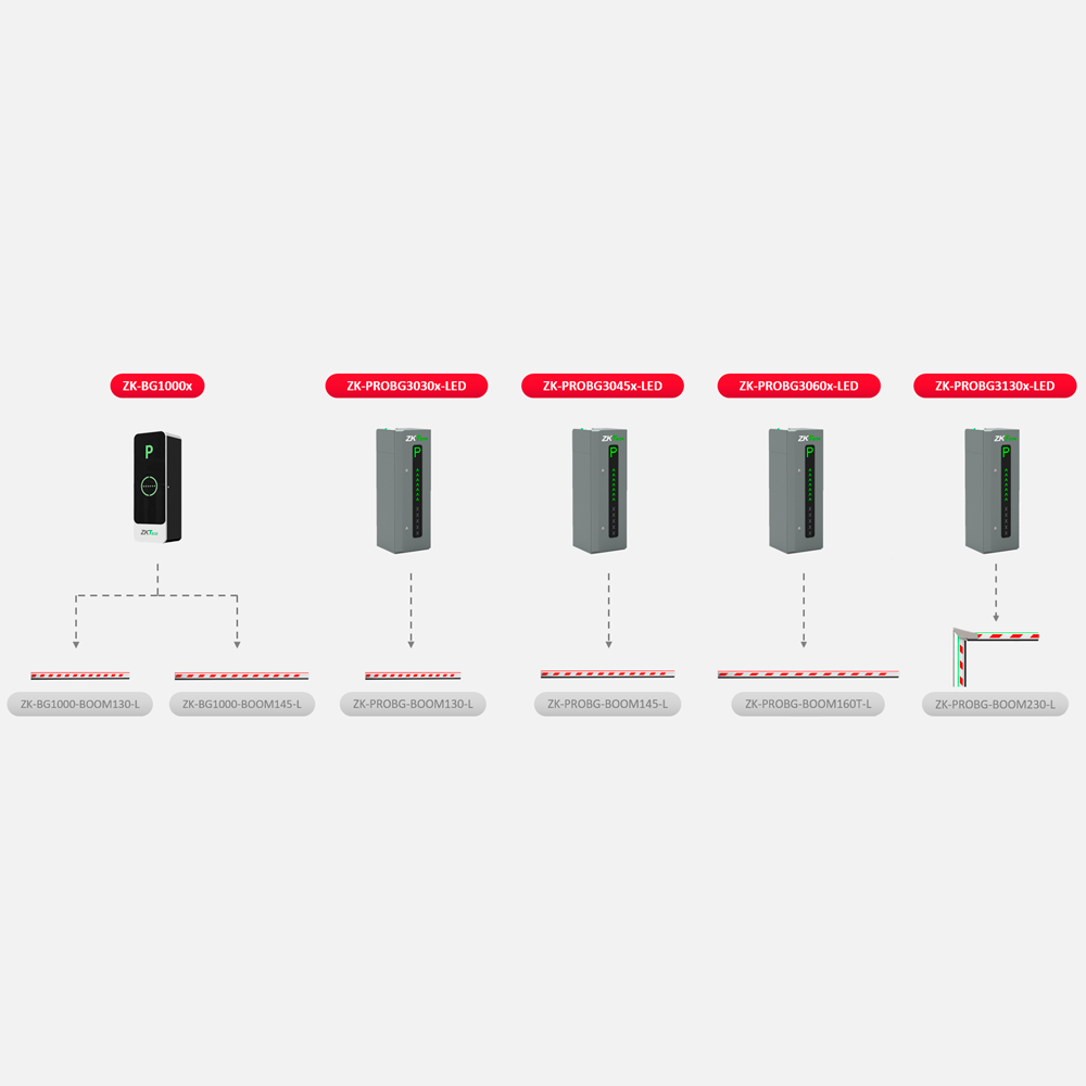 ZKTeco ZK-PROBG serie – Parkeer-slagboom