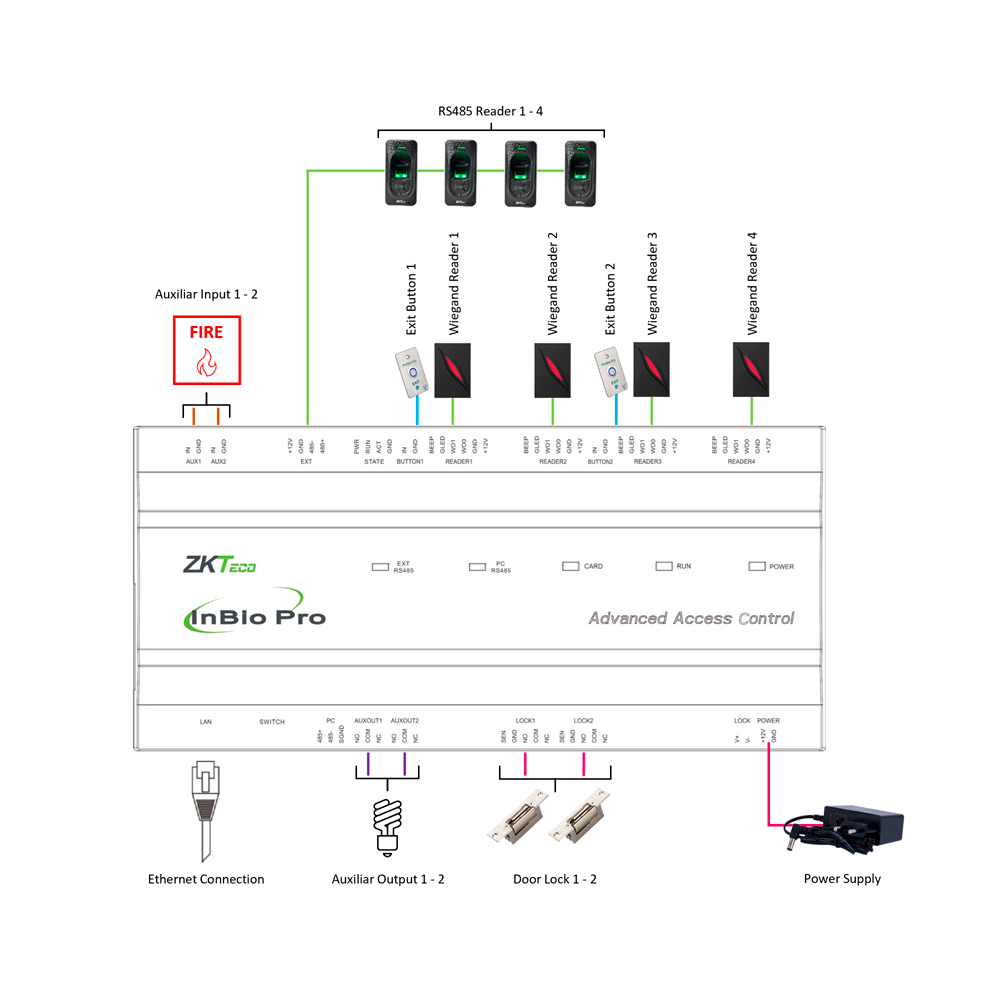 ZKTeco inBIO 260 PRO – 2 deurs-controller - 4